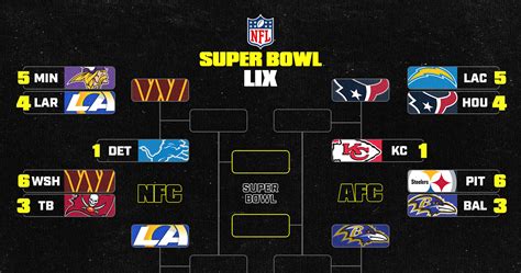 NFL Predictions 2021: Updated Super Bowl chances, record .